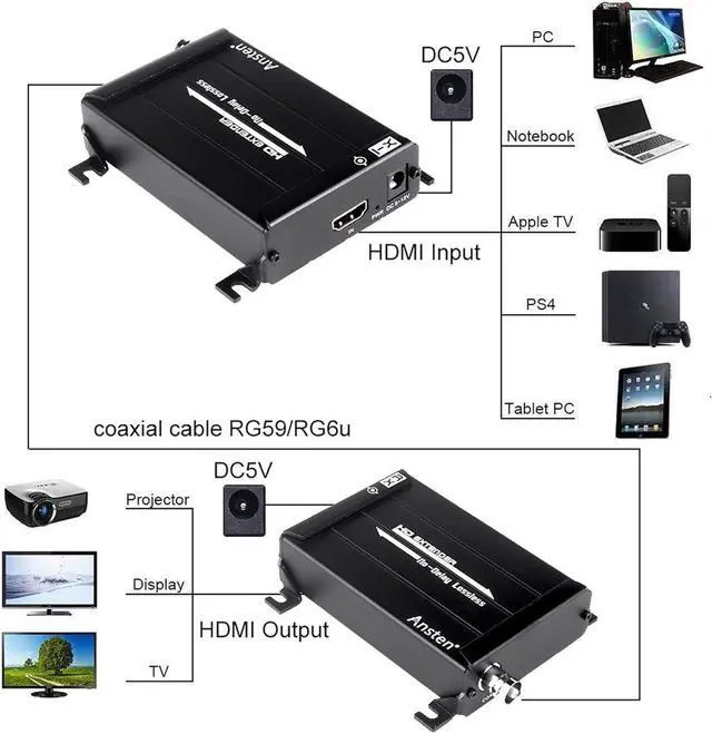 Alt view image 4 of 7 - HDMI Over Coax Extender, HDMI Transmitter and Receiver Support 1080P Full HD HDMI Signal Lossless No Delay, Up to 300 M / 984 FT HDMI Extender Via Coaxial Cable, for DVR and DVD Players(Black)