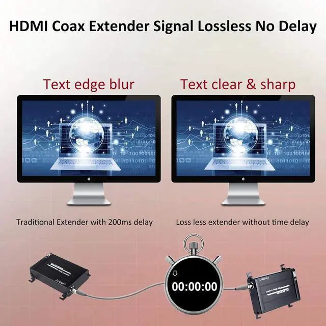 Alt view image 6 of 7 - HDMI Over Coax Extender, HDMI Transmitter and Receiver Support 1080P Full HD HDMI Signal Lossless No Delay, Up to 300 M / 984 FT HDMI Extender Via Coaxial Cable, for DVR and DVD Players(Black)
