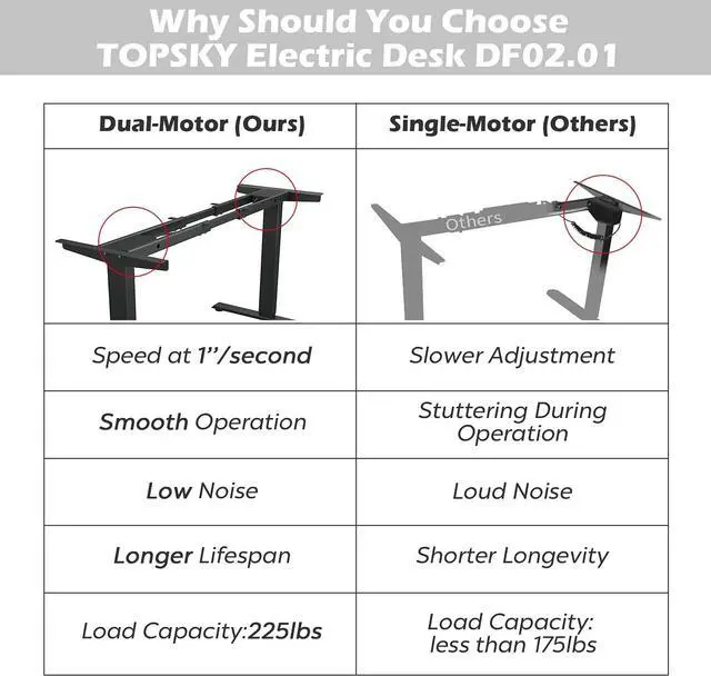 Alt view image 2 of 7 - TOPSKY Dual Motor Electric Adjustable Standing Computer Desk for Home and Office (Black Frame only)