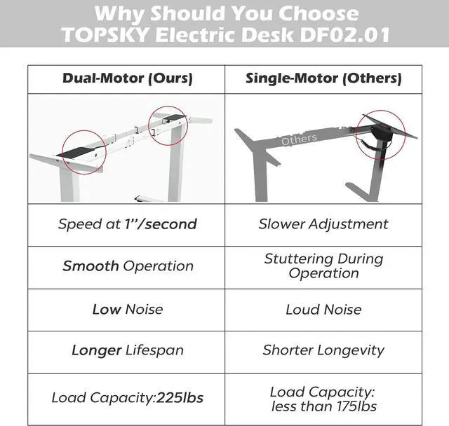 Alt view image 2 of 7 - TOPSKY Dual Motor Electric Adjustable Standing Computer Desk for Home and Office (White)