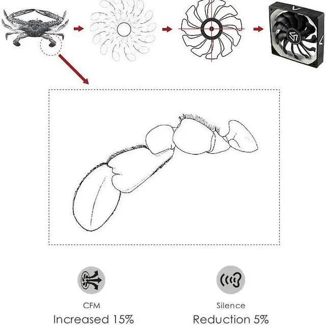 Alt view image 5 of 6 - S 120 PC Fan 120mm High Air Flow Cooler 12V 3pin Cooling Fans for PC Case, CPU Cooler, Water Cooling