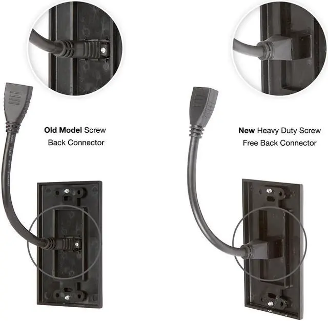 Alt view image 2 of 8 - Buyer's Point HDMI Wall Plate with 6-Inch Pigtail Built-In Flexible Hi-Speed HDMI Cable with Ethernet, 2-Piece Decora, Single Outlet Port Insert, Perfect for Home Theater Systems Pack of black