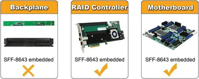 Alt view image 3 of 6 - CableCreation 2-Pack Internal HD Mini SAS (SFF-8643 Host) - 4X SATA (Target) Cable,SFF-8643 to 4X SATA Cable, 1.6ft, SFF-8643 for Controller, 4 Sata Connect to Hard Drive …