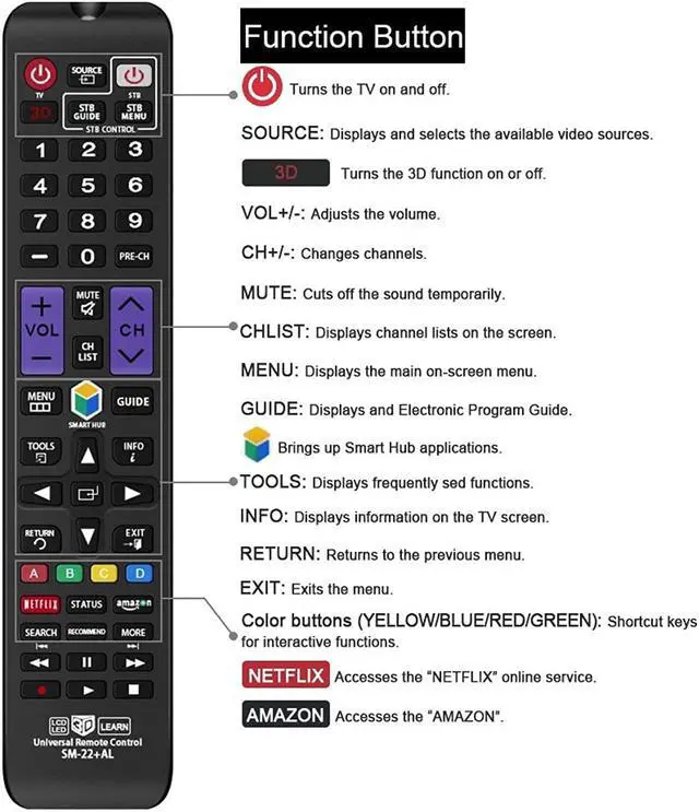 Alt view image 2 of 7 - Nettech Universal Remote Control BN59-01178W for Almost All Samsung Brand TV/ 3D/ LCD/ LED/ HDTV/Smart TV (SM-22+AL)