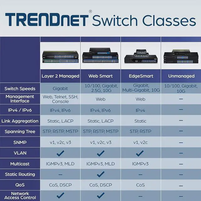 Alt view image 6 of 7 - TRENDnet - TEG-S16G 16-Port Unmanaged Gigabit GREENnet Switch, TEG-S16G, 16 x RJ-45 Ports, 32 Gbps Switching Capacity, Fanless, Rack Mountable, Network Ethernet Switch, Lifetime Protection Black