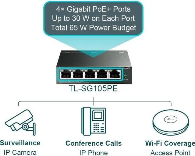 Alt view image 2 of 5 - TP-Link 5-Port Gigabit Easy Smart Switch with 4-Port PoE+