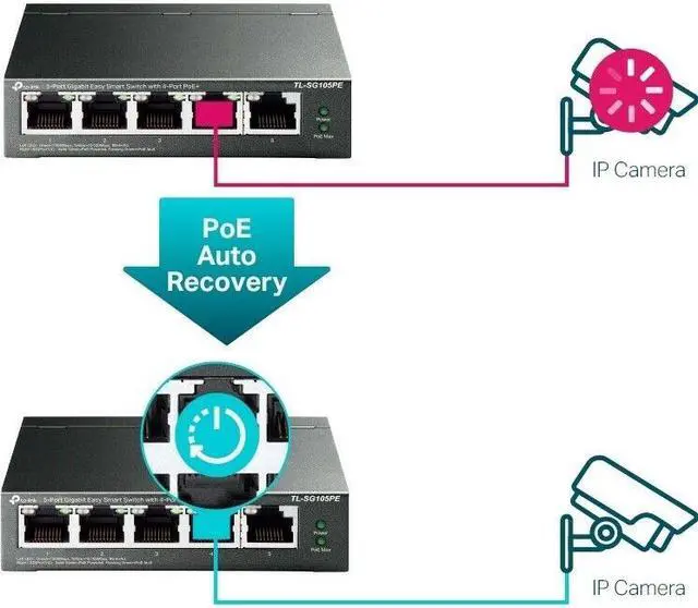 Main image of TP-Link 5-Port Gigabit Easy Smart Switch with 4-Port PoE+