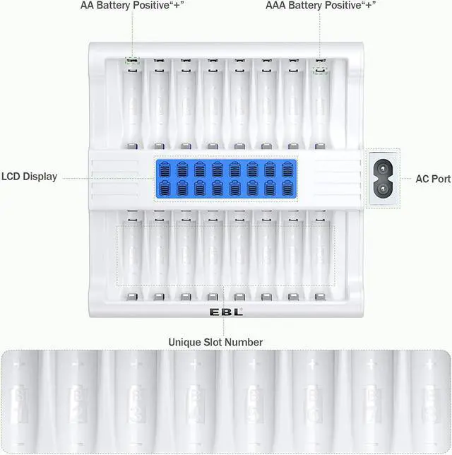 Alt view image 6 of 7 - Good Product Outlet 16 Bay AA AAA Battery Charger with Smart LCD Display, Individual Fast Battery Charger for AA AAA NiMH Rechargeable Batteries with AC Plug Cable