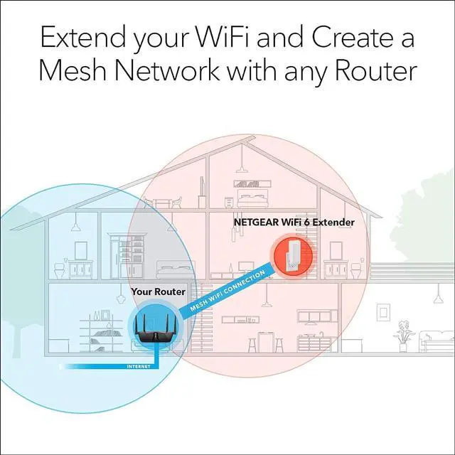 Alt view image 4 of 8 - NETGEAR WiFi 6 Mesh Range Extender (EAX12) - Add up to 1,200 sq. ft. and 15+ Devices with AX1600 Dual-Band Wireless Signal Booster & Repeater (up to 1.6Gbps Speed), WPA3 Security, Smart Roaming
