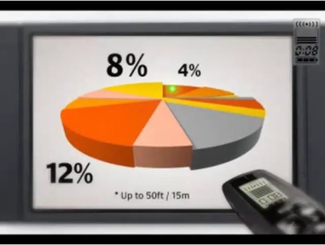 Alt view image 7 of 7 - Logitech Professional Presenter R800, Wireless Presentation Clicker Remote With Green Laser Pointer And Lcd Display, Black