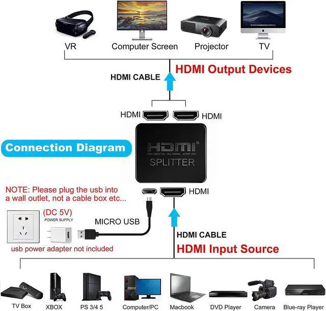 Alt view image 3 of 7 - HDMI Splitter 1 in 2 Out [with 4 Feet HDMI Cable] Mirror Only Not for Extend Mode 4K 1x2 HDMI Splitter 1 to 2 for 3D 1080P@60Hz Copy 1 Source to 2 HDMI Displays at The Same Time