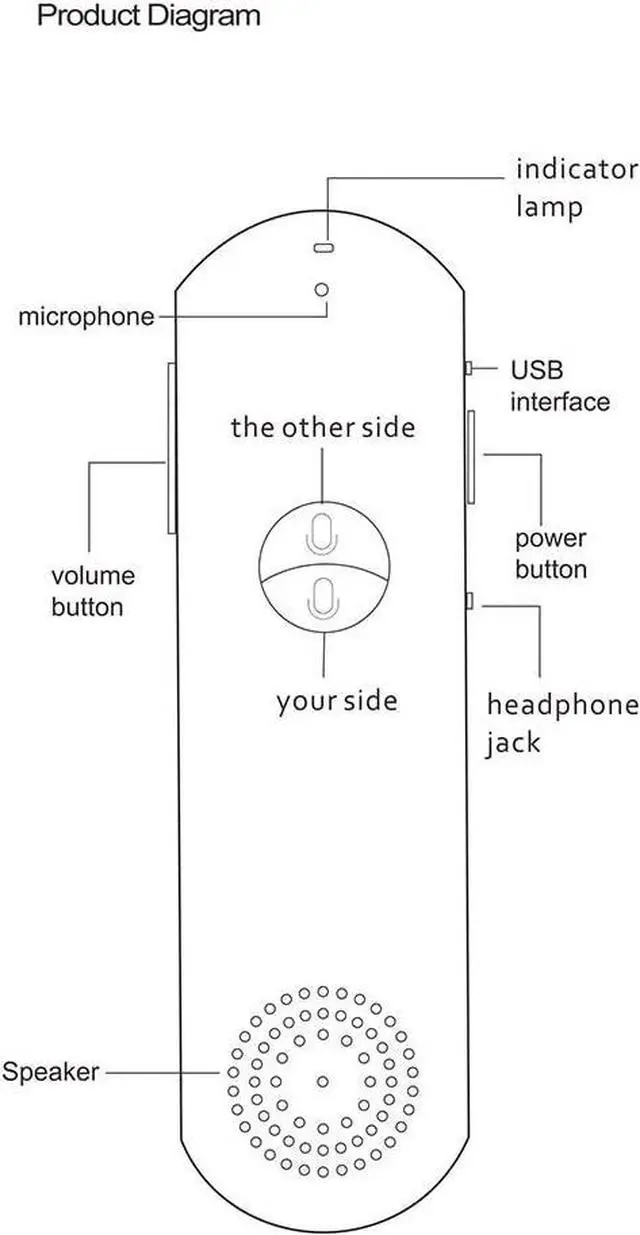 Alt view image 7 of 7 - Two Way Easy Trans Smart Language Translator Device Electronic Pocket Voice Bluetooth 52 Languages for Meeting Learning Travel Shopping Business Fit for Apple iPhone Android White (WIFI/3G/4G/5G)