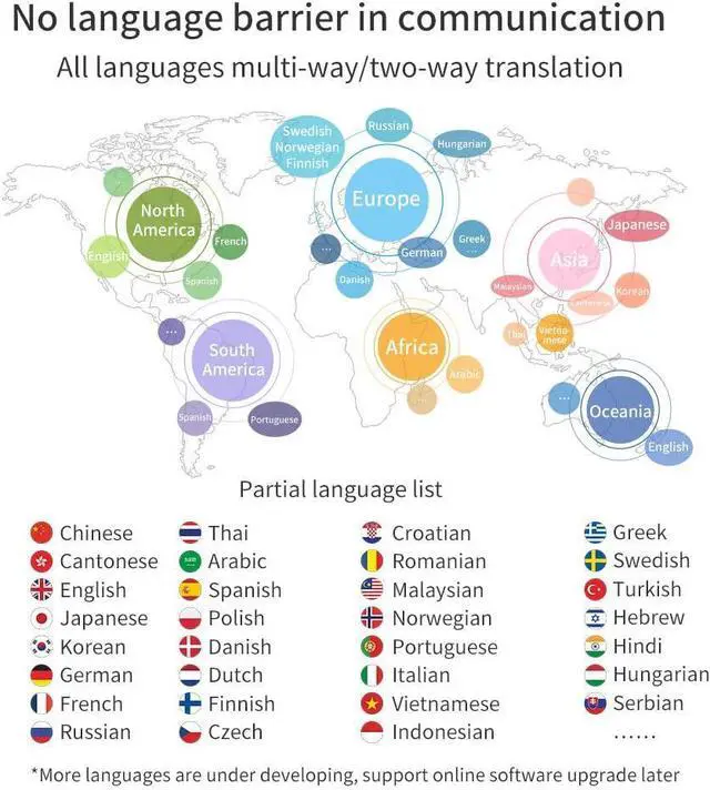 Alt view image 2 of 7 - Xupurtlk Language Translator Device G5 Pro Offline Translation Industry Leading High Accuracy Online Offline Translation for Travel Business Daily Work