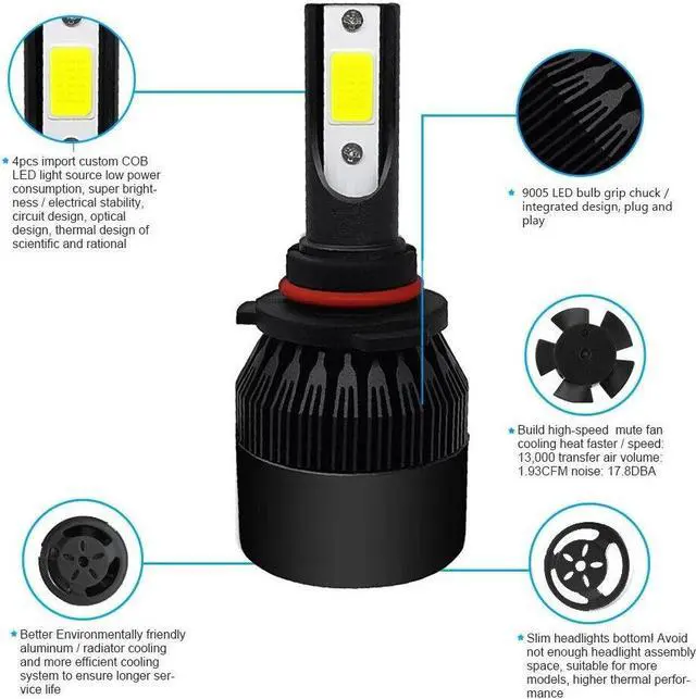 Alt view image 4 of 6 - For Toyota Highlander 2004-2007 LED Headlight Hi/Lo Beam + Fog Light White Bulbs