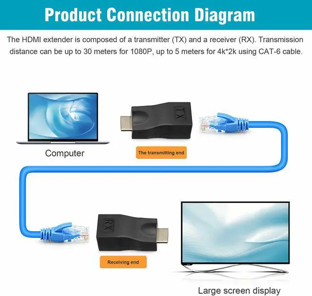 Alt view image 4 of 6 - 2Pcs 4K 1080P HDMI Extender to RJ45 Over Cat 5e/6 Network LAN Ethernet Adapter