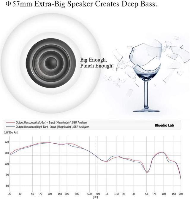 Alt view image 2 of 5 - Bluedio Wireless Bluetooth V5.0 Stereo Headphones with Mic (HT Turbine White )