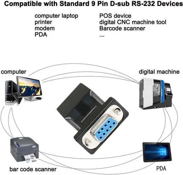 Alt view image 2 of 7 - DTECH RS232 DB9 to RJ45 Serial Adapter DB-9 Female/Male to RJ-45 Female Ethernet Converter (2 Pack)