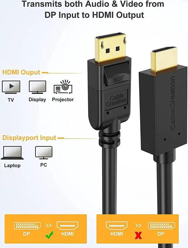 Alt view image 5 of 7 - Active DisplayPort to HDMI, CableCreation 6 Ft DP to HDMI Cable, Support Eyefinity Multi-Screen, 4K & 3D Audio/Video Converter, 1.83M / Black
