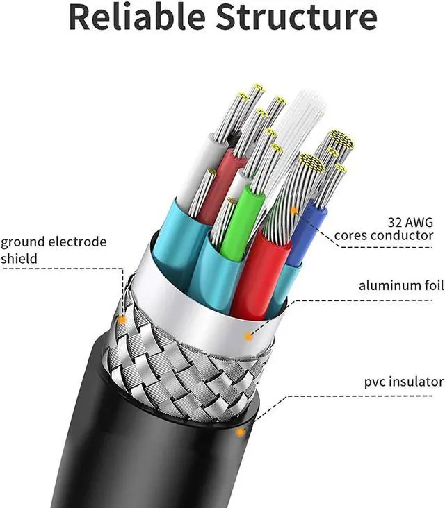Alt view image 6 of 7 - CableCreation 4K Micro HDMI to HDMI Cable Adapter, 4K 60Hz Ethernet 3D Audio Return, Compatible with GoPro Hero 8/7/6/5, Raspberry Pi 4, A6000, A6300, Nikon Camera, Lenovo Yoga 3 Pro, Yoga 710, 6ft