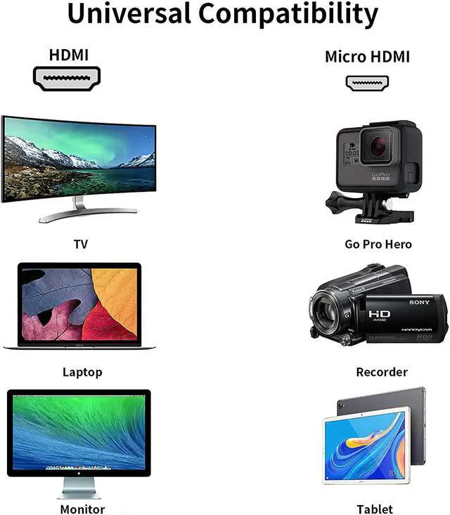 Alt view image 5 of 7 - CableCreation 4K Micro HDMI to HDMI Cable Adapter, 4K 60Hz Ethernet 3D Audio Return, Compatible with GoPro Hero 8/7/6/5, Raspberry Pi 4, A6000, A6300, Nikon Camera, Lenovo Yoga 3 Pro, Yoga 710, 6ft