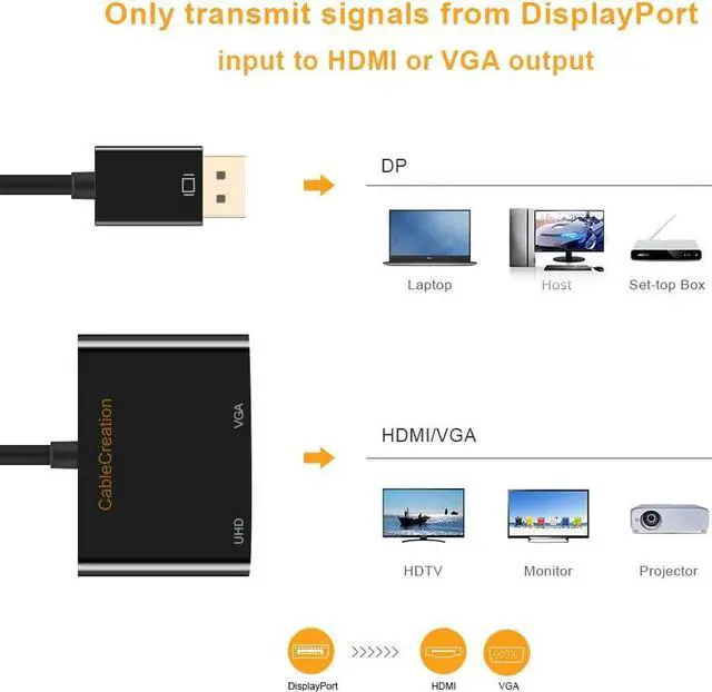 Alt view image 6 of 7 - Active DisplayPort to HDMI VGA Adapter, CableCreation 2 in 1 DP Hub DP to HDMI VGA Converter, HDMI 2.0 Support UHD 4K@60Hz Video/ Audio, Black