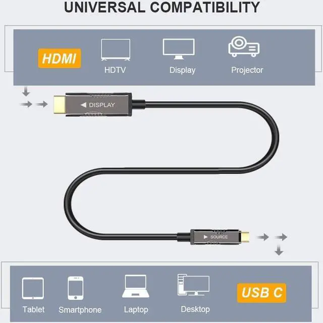 Alt view image 6 of 7 - CableCreation USB 3.1 Type C to HDMI 49ft /16M Fiber Optic Cable 18G Ultra Speed, Supports 4K 60hz(Dolby Vision, E-ARC, HDCP, 3D) Thunderbolt 3, Compatible with Macbook Pro 2019, XPS13 / 15,Surface Go