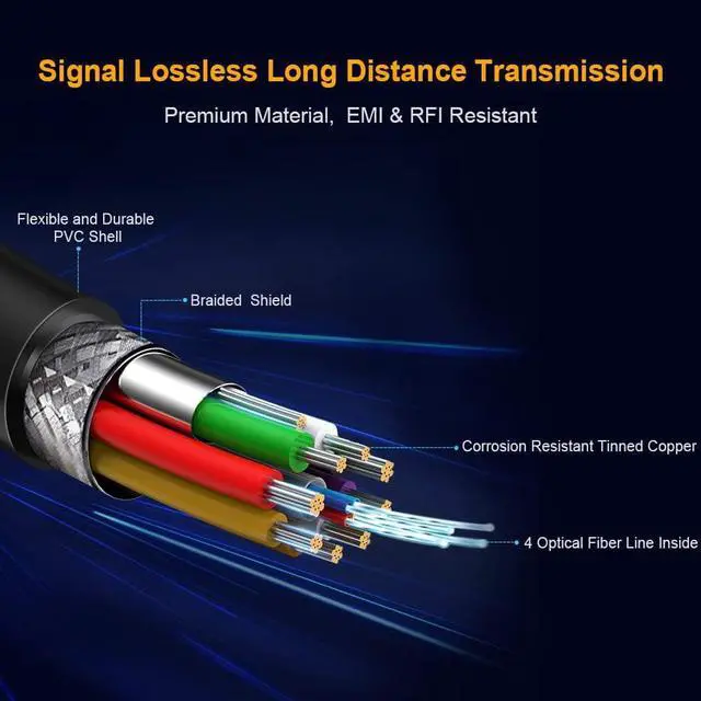 Alt view image 3 of 7 - CableCreation USB 3.1 Type C to HDMI 49ft /16M Fiber Optic Cable 18G Ultra Speed, Supports 4K 60hz(Dolby Vision, E-ARC, HDCP, 3D) Thunderbolt 3, Compatible with Macbook Pro 2019, XPS13 / 15,Surface Go