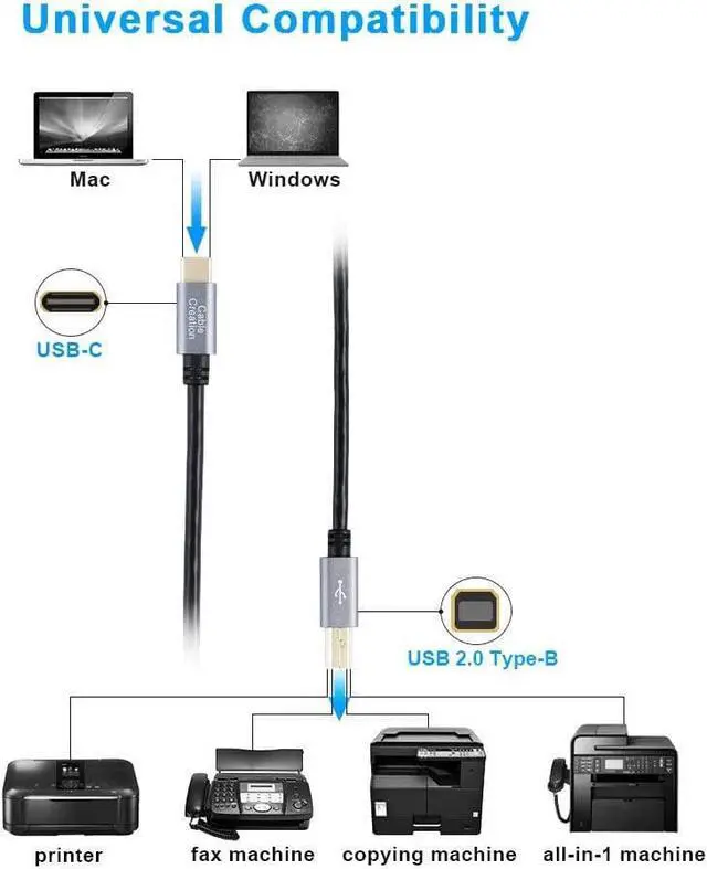 Alt view image 4 of 7 - Printer Cable USB C to B 15FT CableCreation USB B to C Printer Cable Scanner Cable for HP Canon Brother Samsung MIDI Cable for Yamaha Casio Digital Piano MIDI Controller Electric Keyboard 4.5M Black