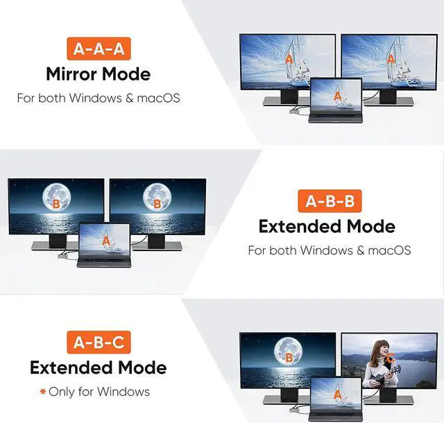 Alt view image 2 of 6 - USB C to Dual HDMI 4K, CableCreation USB Type C (Compatible Thunderbolt 3) to 2 HDMI Adapter, Compatible with MacBook Pro 2019/2018/2017,XPS 13/Surface Book 2,Chromebook Pixel, Yoga 710, Aluminum Gray