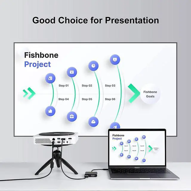 Alt view image 6 of 7 - USB C to HDMI VGA Adapter, CableCreation USB Type C to HDMI (4K 60Hz) VGA (1080P 60Hz) Converter, Compatible with MacBook Pro 2020, iPad Pro 2020, Dell XPS 13/15, Surface Go, Chromebook, Galaxy S20