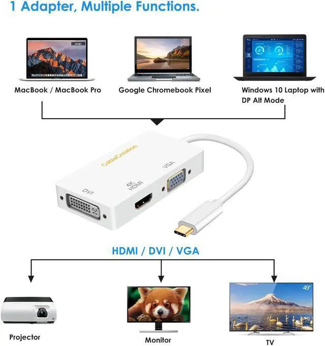Alt view image 3 of 5 - 3 in 1 USB C to VGA HDMI DVI Adapter, CableCreation USB Type C to HDMI VGA DVI Female Converter, Compatible with MacBook Pro 2020, Surface Book 2, ChromeBook Pixel, Mac Mini 2018, XPS 15, White