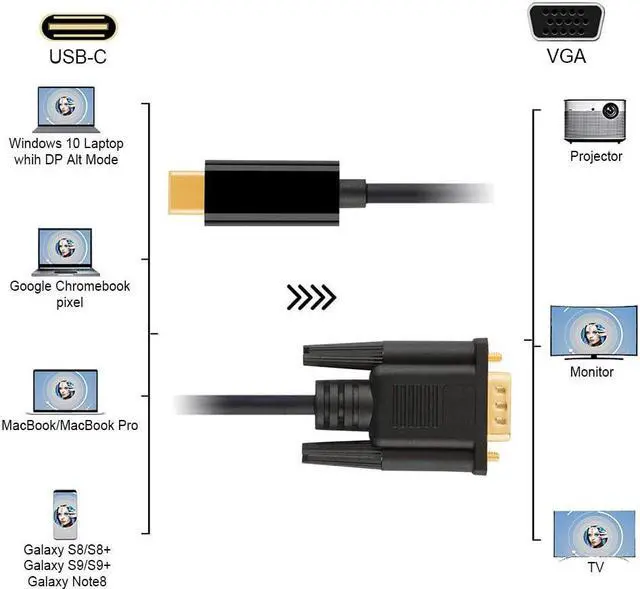 Alt view image 6 of 7 - USB C to VGA Cable 16FT, CableCreation USB Type C to VGA Cord 1080P@60Hz, Compatible with MacBook Pro 2020 2019, iPad Pro 2020 2018, Surface Book 2, XPS 15 13, Yoga 920 910, Galaxy S20 S10, Black