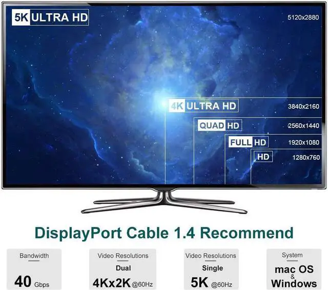 Alt view image 2 of 7 - Thunderbolt 3 Hub to Dual DisplayPort Adapter, CableCreation Thunderbolt 3 to Dual DP Converter, Supports Up to Two 4K 60Hz Monitors on Mac and Some Windows Systems