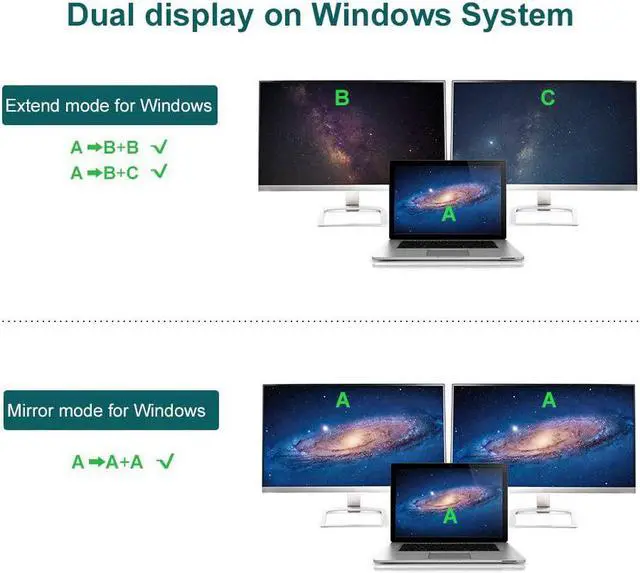 Alt view image 5 of 7 - Thunderbolt 3 Hub to Dual DisplayPort Adapter, CableCreation Thunderbolt 3 to Dual DP Converter, Supports Up to Two 4K 60Hz Monitors on Mac and Some Windows Systems