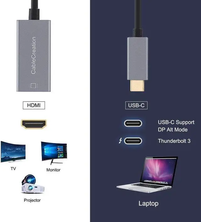 Alt view image 6 of 7 - USB C to HDMI 4K @60Hz, CableCreation [2 Pack] USB Type C (Compatible Thunderbolt 3) to HDMI Adapter, Compatible with MacBook Pro/iMac 2017/Surface Book 2/Chromebook Pixel/Yoga 920/XPS 13, Space Gray