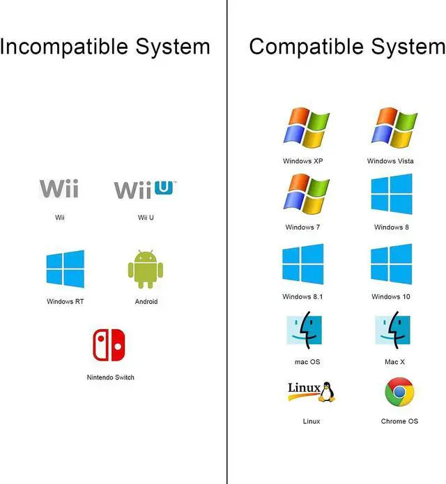 Alt view image 2 of 7 - 2 Pack USB 3.0 Ethernet Adapter, USB to RJ45 Wired Network Dongle 10/100/1000 Mbps for MacBook Air, Chromebook, Dell XPS, Fire Stick, Plug& Play for Windows macOS,Linux, Chrome