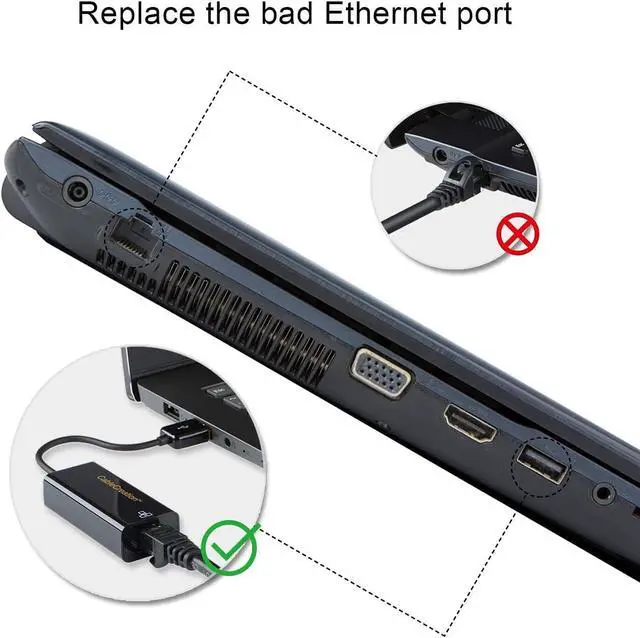 Alt view image 5 of 7 - 2 Pack USB to Ethernet Adapter, USB 3.0 to RJ45 Wired Network Dongle + USB 2.0 Internet Connector for MacBook Air, Chromebook, Dell XPS, Fire Stick, Plug& Play for Windows macOS,Linux, Chrome