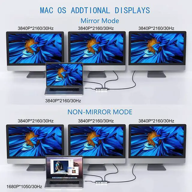 Alt view image 3 of 6 - Docking Station USB C Adapter Dual HDMI 9 in 1 Triple Display Multiport Adapter Dongle with 2 HDMI 4K DisplayPort 3 USB 100W PD SD/TF Card Reader for MacBook Pro Air Type C Laptops