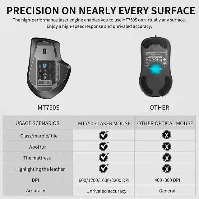 Alt view image 7 of 7 - Bluetooth Wireless Mouse, 4 Adjustable DPI Rechargeable, Multi-Device (3 Bluetooth+USB) Programmable Ergonomic Mouse with Side Roller, Laser Mouse for Laptop Desktop PC