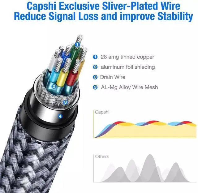 Alt view image 2 of 7 - DisplayPort Cable,Hannord 8K DP Cable Nylon Braided (8K@60Hz, 4K@120hz) Display Port Cable V1.4 Ultra High Speed DisplayPort to DisplayPort Cable 3.3ft for Laptop PC TV - Gaming Monitor Cable (Grey)