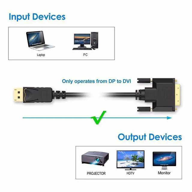 Alt view image 2 of 7 - DisplayPort to DVI Adapter, Hannord Dp Display Port to DVI Converter Male to Male Gold-Plated Cord 6 Feet Black Cable for Lenovo, Dell, HP and Other Brand