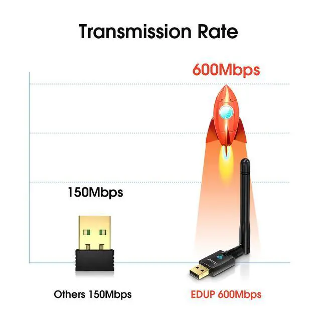 Alt view image 2 of 7 - USB Wifi Adapter for PC, 600Mbps USB Wi-fi Dongle 802.11ac Wireless Network Adapter with Dual Band 2.4GHz/5Ghz High Gain Antenna for Desktop Laptop support Windows XP/Vista/7/8.1/10 Mac 10.7-10.15