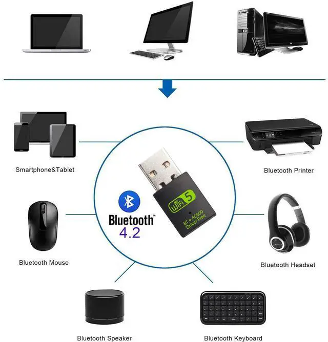 Alt view image 4 of 7 - USB WiFi Bluetooth Adapter, Hannord 600Mbps Dual Band 2.4/5Ghz Wireless Network External Receiver, Mini WiFi Dongle for PC/Laptop/Desktop