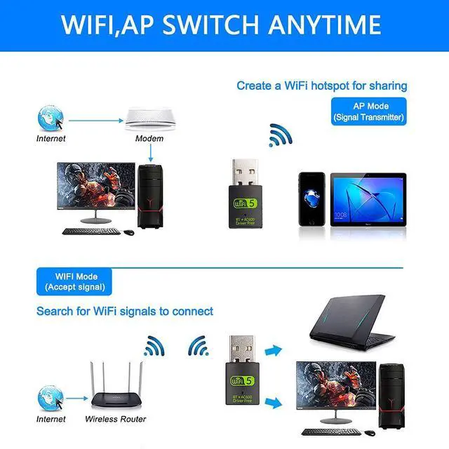 Alt view image 3 of 7 - USB WiFi Bluetooth Adapter, Hannord 600Mbps Dual Band 2.4/5Ghz Wireless Network External Receiver, Mini WiFi Dongle for PC/Laptop/Desktop