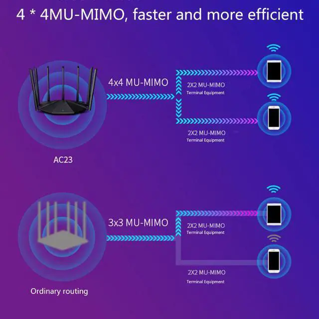 Alt view image 4 of 5 - Wireless Router 2.4GHz/5GHz Dual Band Frequency 1000M Gigabit WiFi Router Support IPV6 Protocol