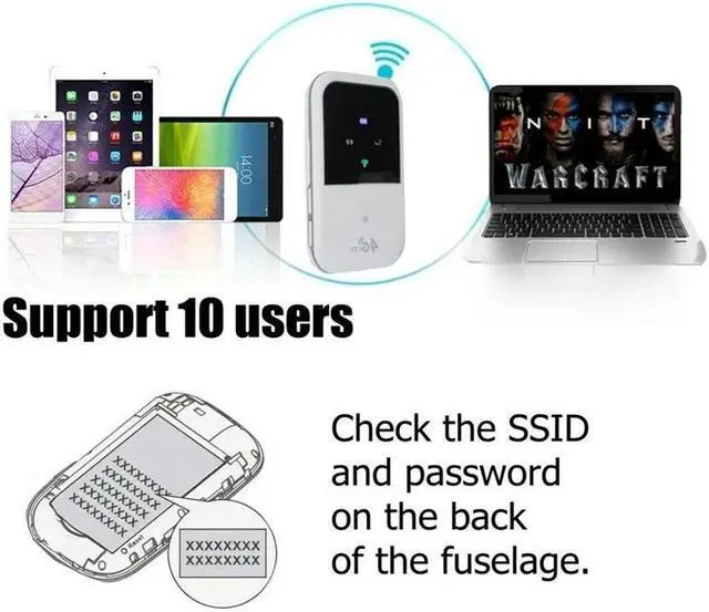 Alt view image 3 of 5 - 4G LTE Wifi Router Hotspot 150Mbps Unlocked Mobile Modem Supports 10 Users for Car Home Travel B1 B3