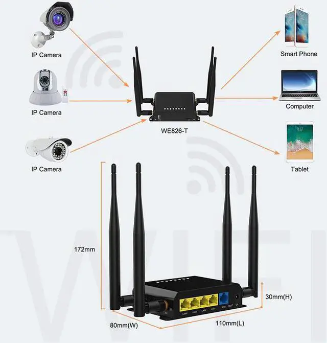 Alt view image 5 of 5 - 4G Modem Router Lte Router 2.4G Wi-Fi Repeater 4x5DBi External Antenna Wifi with Sim Card and USB Slot-EU Plug