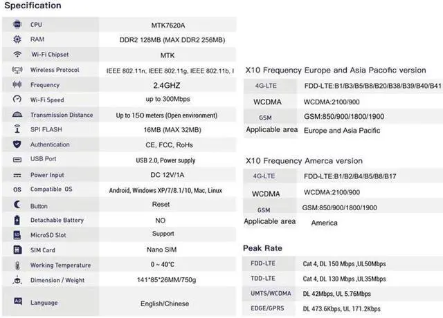 Alt view image 4 of 5 - 4G/LTE Router Open WRT Smart WiFi Extender 300Mbps High Power SIM Card Wireless CPE Router EU Plug