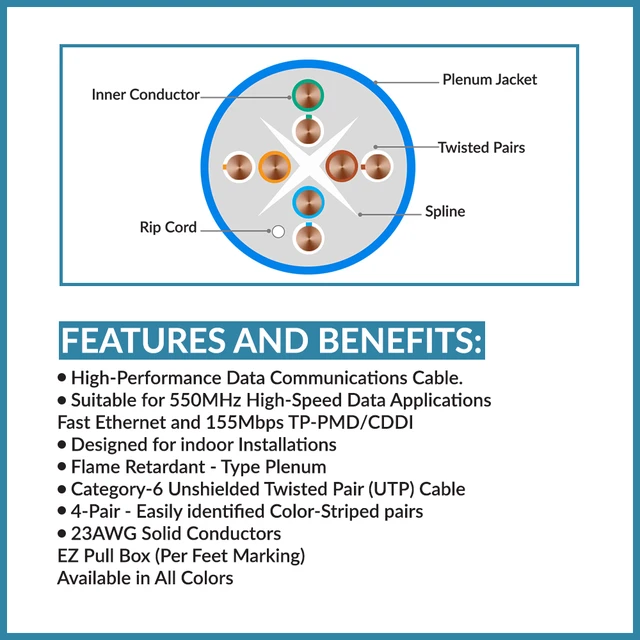 Alt view image 4 of 4 - Bulk Cat6 1000ft Plenum CMP Rated Solid White 550 Mhz 23 AWG Cable