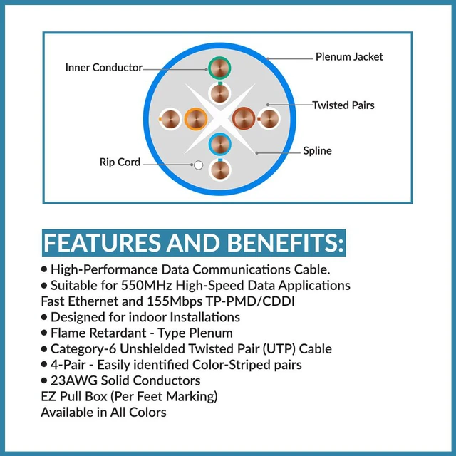 Alt view image 5 of 7 - 1000ft Cat6 Plenum (CMP) Cable, 23 AWG 550Mhz, 23AWG 4Pair Solid, | Fluke Test Passed | Unshielded Twisted Pair (UTP), Blue
